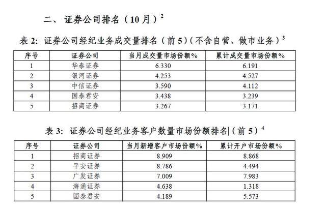 ETF将成为市场主力，招商证券观点