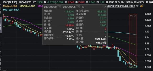 爱奇艺再次致歉！补偿方案公布