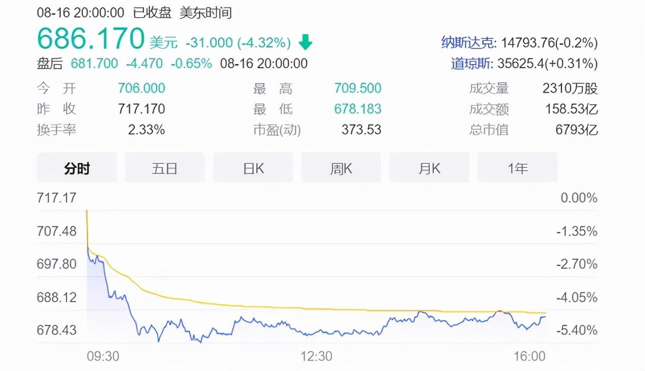 周鸿祎购买12辆国产新能源车