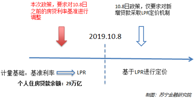 联储证券风险管理问题的回应