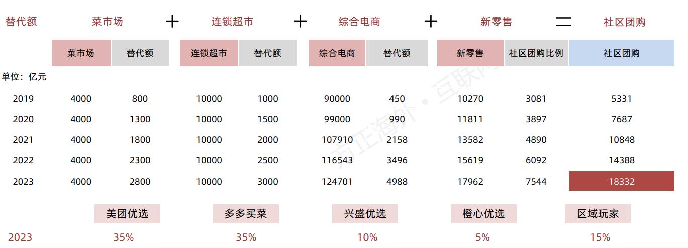 美团高管解读Q3财报，稳健增长，盈利能力持续提升