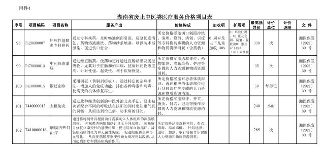 湖南调整10个医疗项目价格