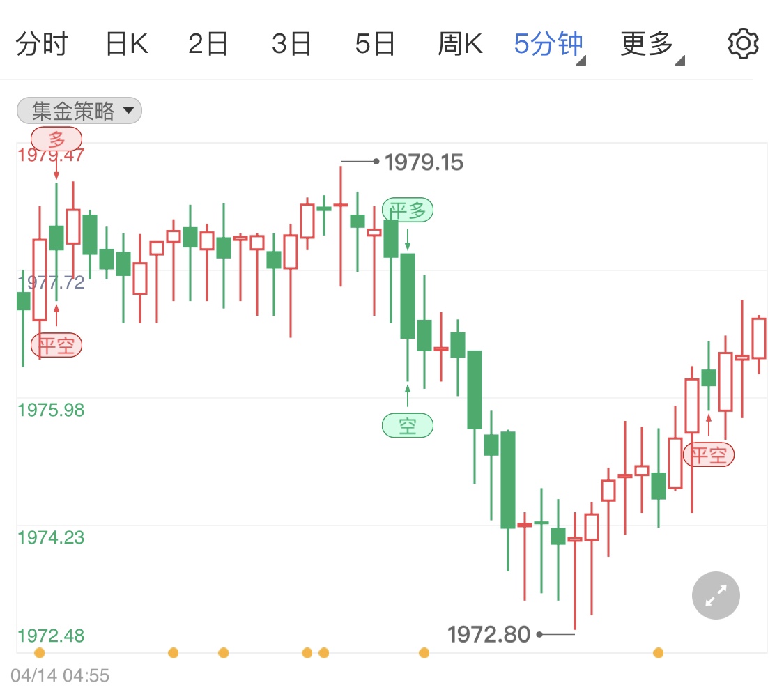 俄乌问题升级引发黄金美债走强