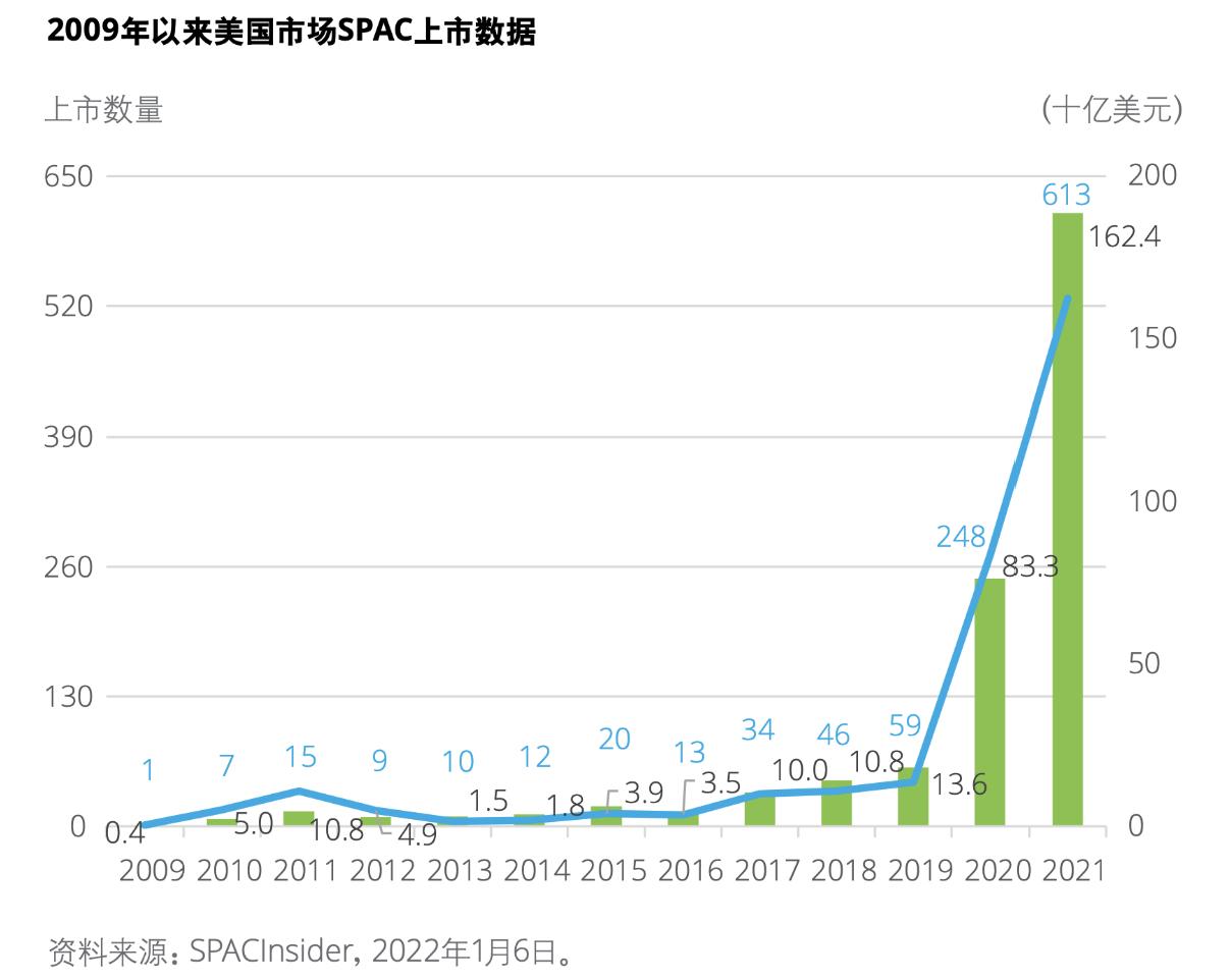 中国天然气迎双重机遇