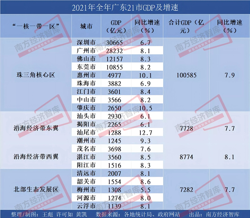 广东10月经济数据出炉