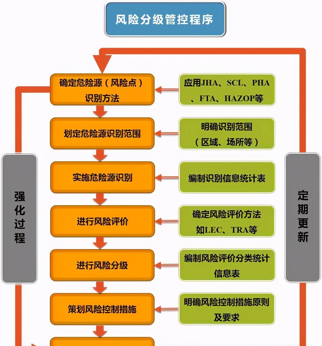 广东安全风险排查整治部署