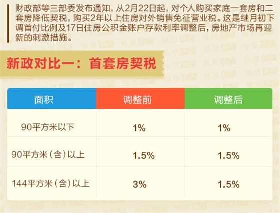 房地产税收新政来袭