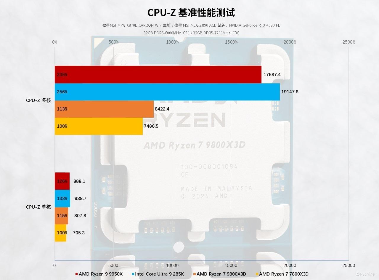 揭秘英特尔第X代CPU产品命名背后的故事，Ultra新名称的深层含义探索