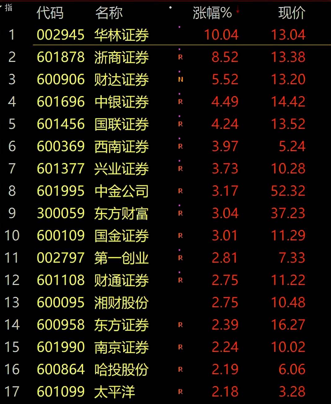 A股跨年行情，多家券商研判