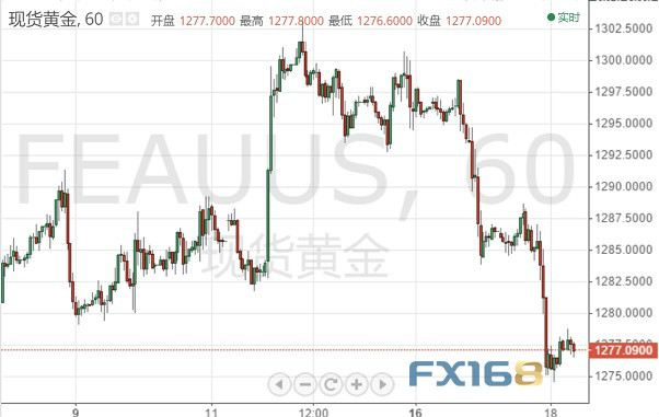 现货黄金短线跌幅扩大