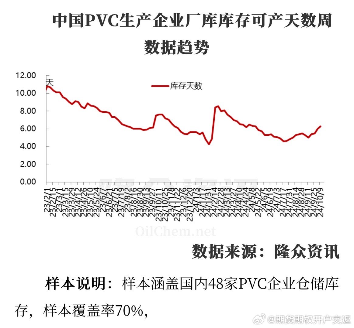 10月中国工厂生产反弹，制造业强劲复苏