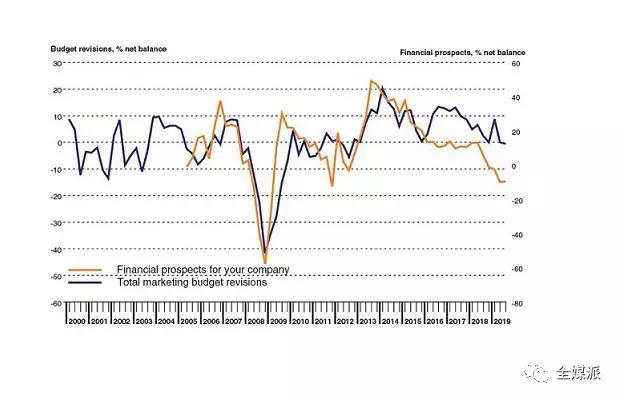 英国经济在2023年Q3增长0.1%，低增长背后的原因与解决方案