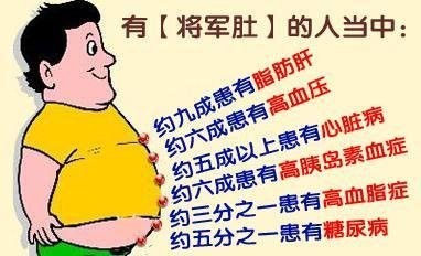 上海每5个成年人有1个糖尿病，统计数据揭示真实情况