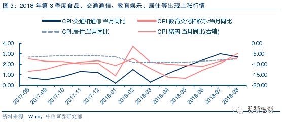 中信证券，央行降准影响分析