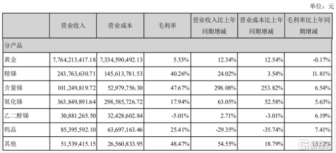 湖南黄金连续三日涨停