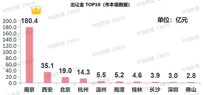 上周楼市同比涨幅明显