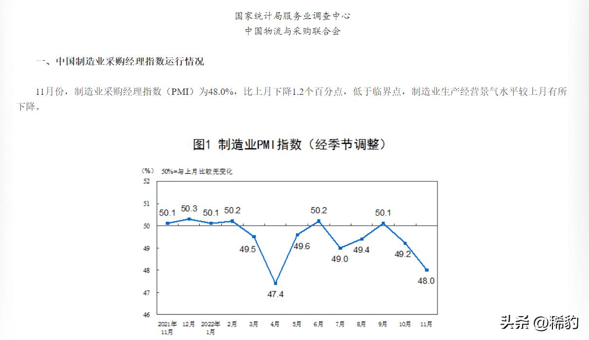 解析制造业PMI数据背后的市场动态，制造业PMI为50.3%，市场呈现积极态势