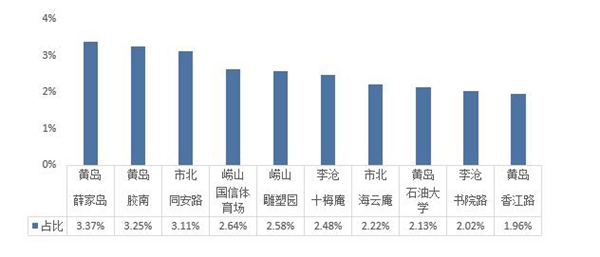 北京11月二手房网签量创新高