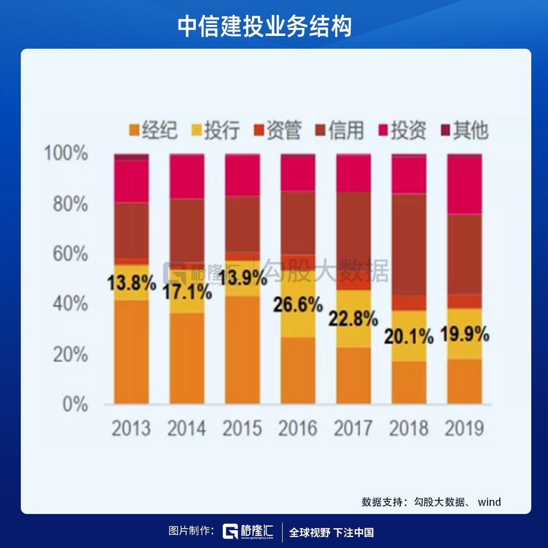 中信建投，中国股市依然看多