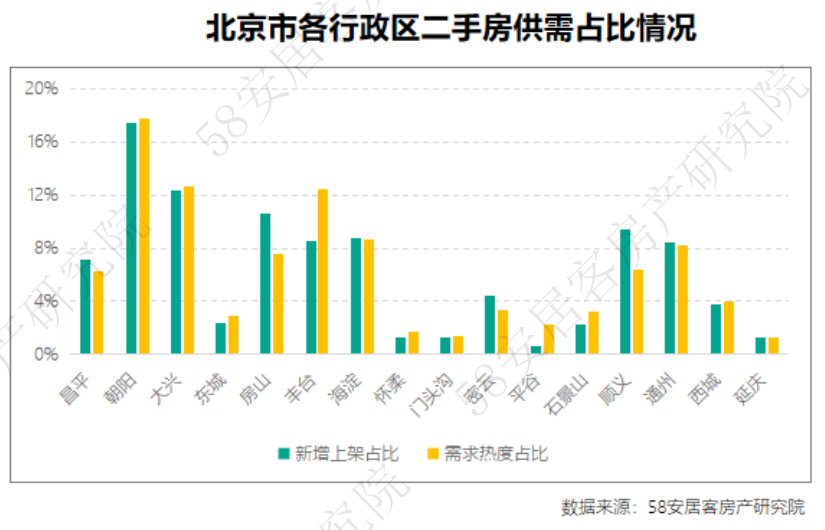 10月一线城市楼市销售额增长