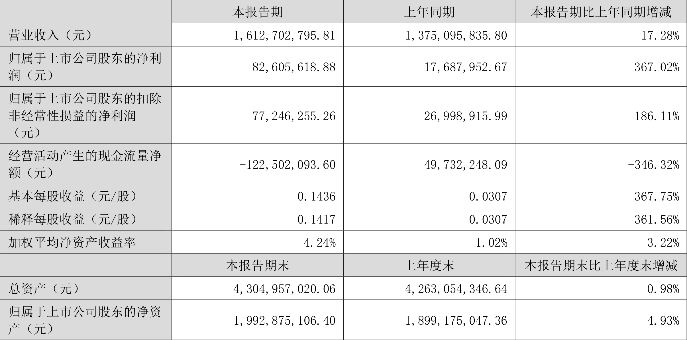 杰富瑞下调应用材料目标价