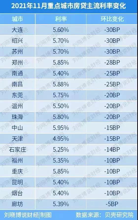 中国11月LPR公布，利率是否调整？