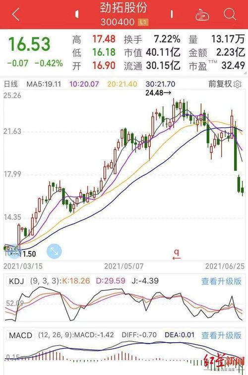 男子操纵股票被罚3.2亿，警示危害引发信任危机