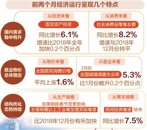 10月经济运行数据稳中有进，积极因素持续增多