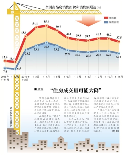 房地产市场的积极增长态势及未来趋势分析