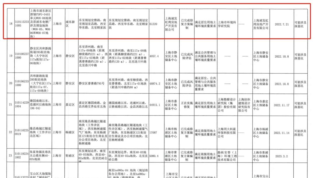 上海一新小区隔壁地块污染