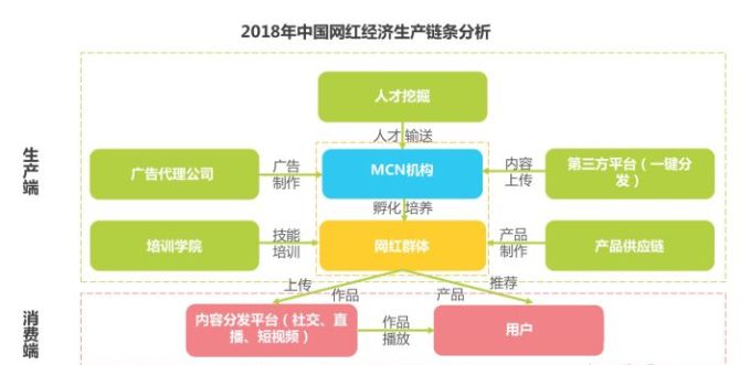 网红羊毛月与MCN机构解绑