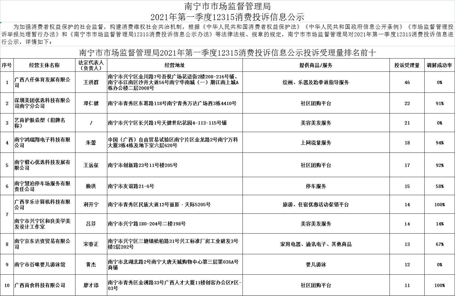 知名体育培训机构大规模闭店