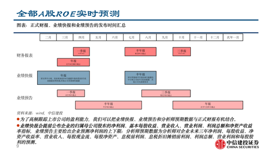 中信建投，国产化软件赛道有望看多