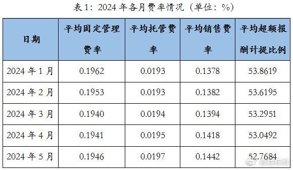 银行理财产品纷纷宣布降费