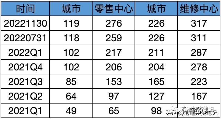 小鹏汽车Q3营收101亿，创新助力企业高速增长