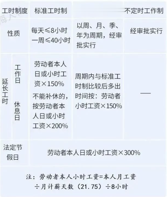 年底前工资卡或额外收入，几笔额外收入