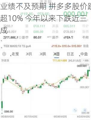 拼多多股票大跌超10%