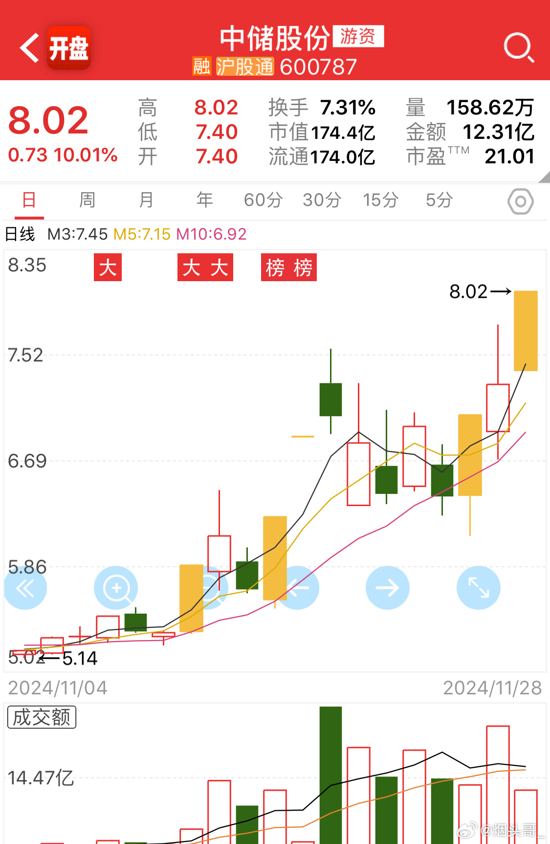 中国铁建和中储股份涨停，揭秘背后的原因与趋势