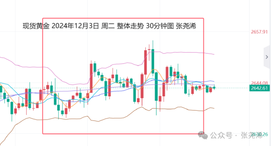 金价震荡调整走势分析与市场展望