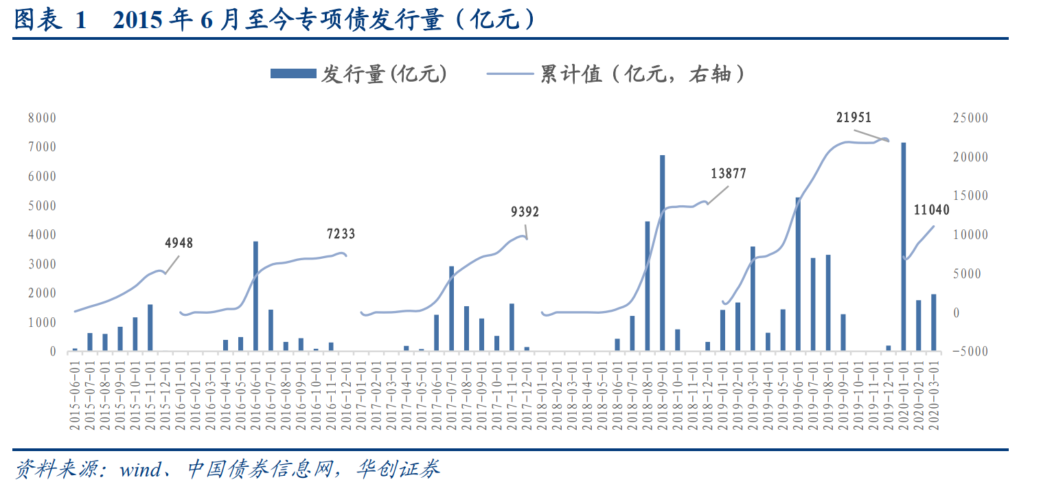 多行业景气度加速回暖