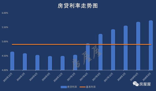 揭秘房贷利率下调月供反而多的原因