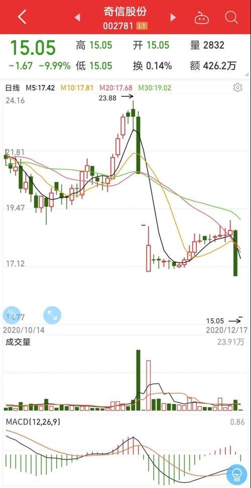 异动公告未被取消，只是暂时搁置