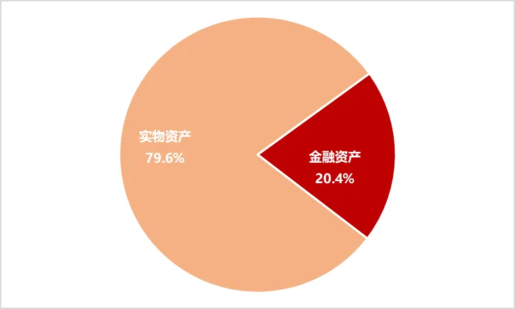 李迅雷谈股市上涨对消费的推动作用