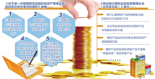 金融资产管理公司新规出炉