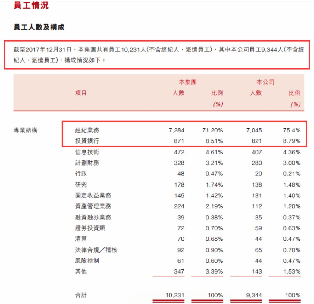 中信建投12月2日解禁上市