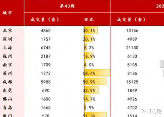 中信建投，中国房价止跌回稳