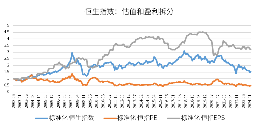 美联储暂停降息的预期升温