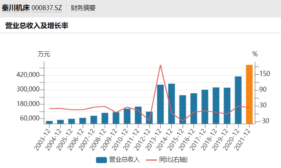 A股龙头原董事长被判8年，罚款1.5亿元