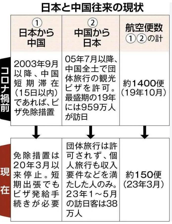 免签公布后，日本旅行社电话被打爆