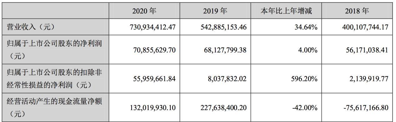 78岁老太减持2.5亿股股票成股神